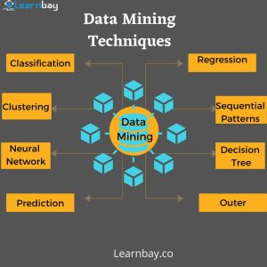 data mining چیست ؟